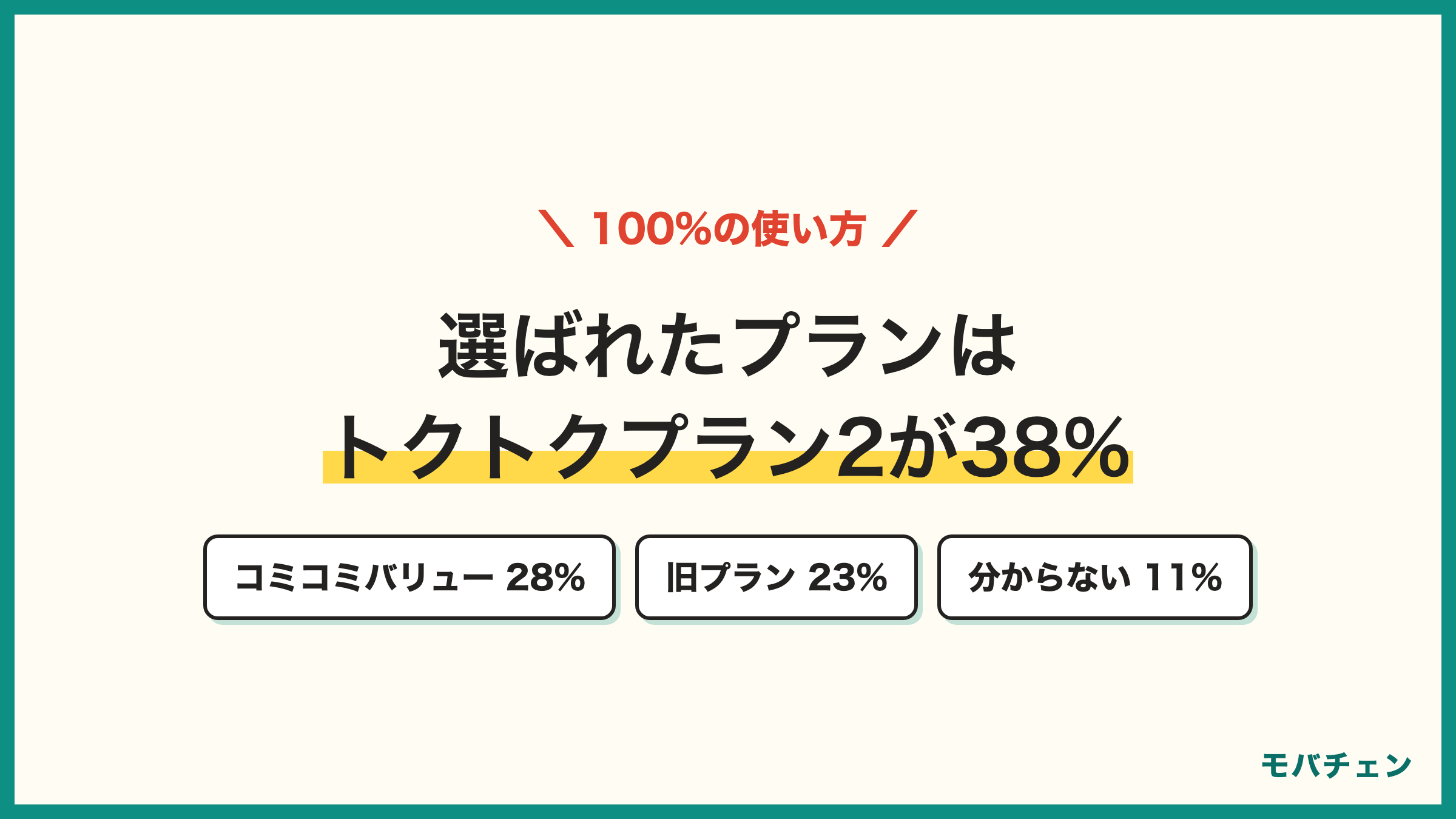 ドコモからUQモバイル 乗り換えた利用者が契約したプラン トクトクプラン2が38% コミコミプランバリュー28% 分からないまま11%