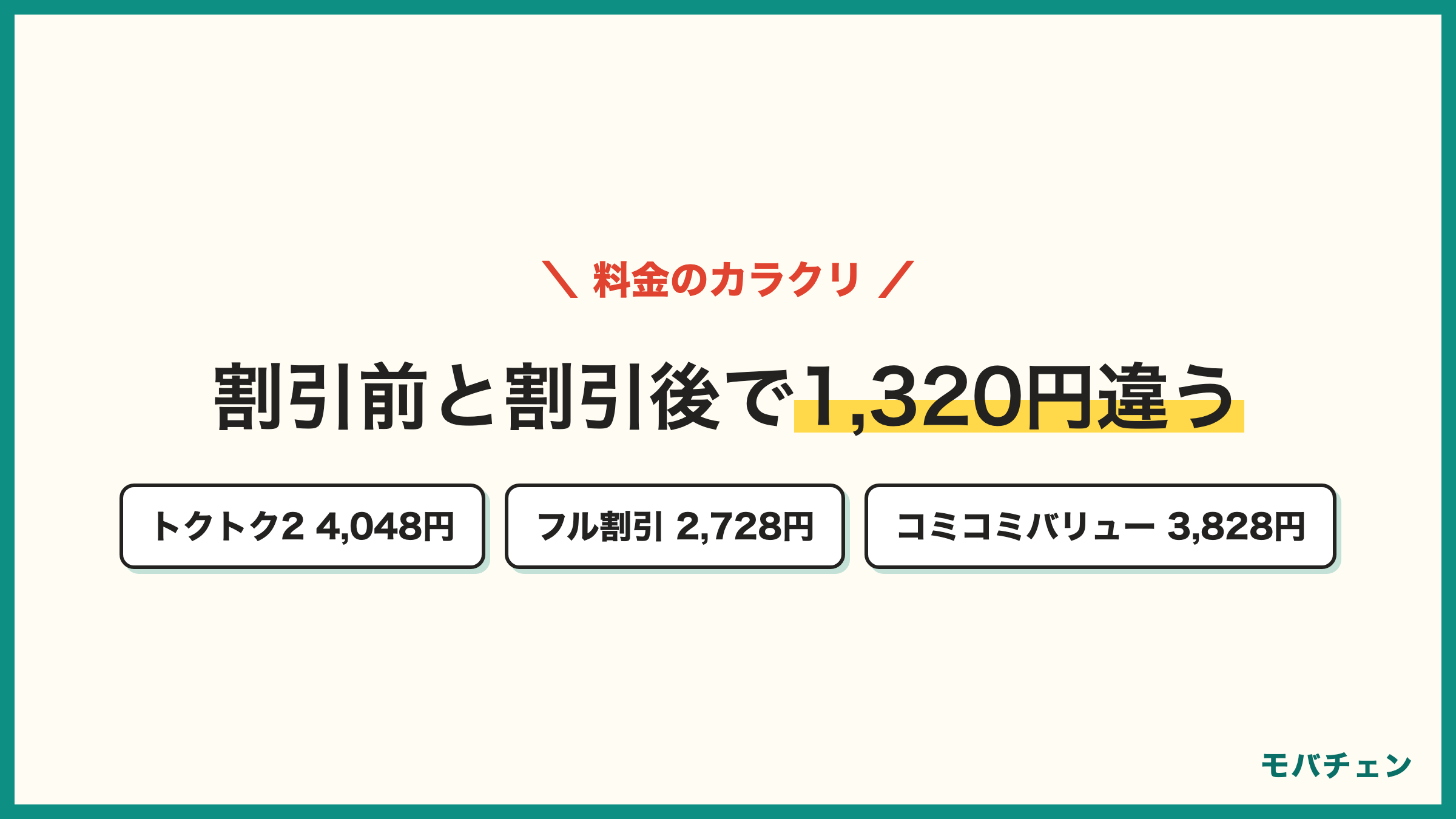 UQモバイルの料金は割引前と割引後で1320円違う トクトクプラン2は4048円が割引で2728円 コミコミプランバリューは一本価格3828円