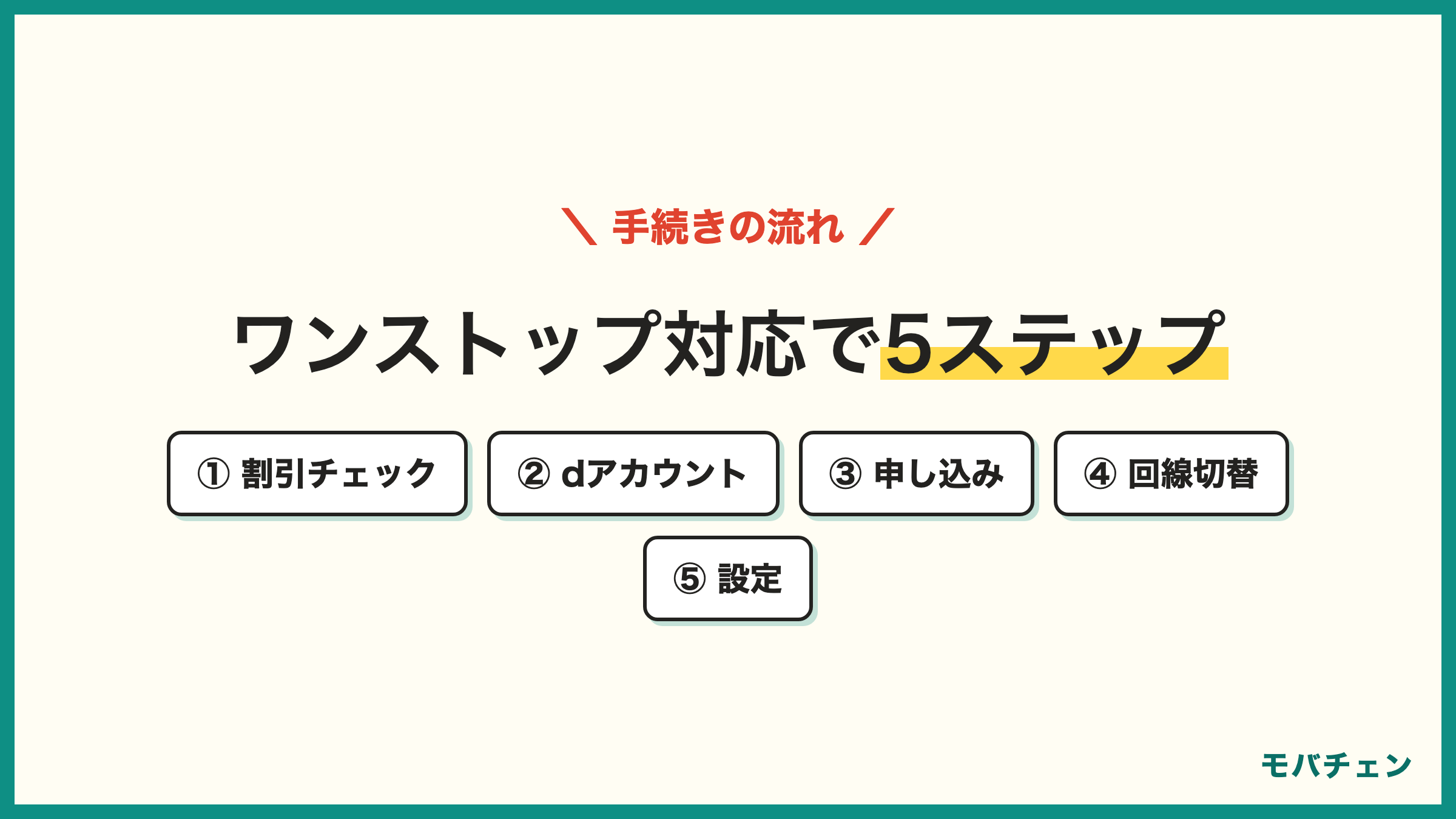 ドコモからUQモバイル 乗り換え手順5ステップ 割引チェック dアカウント発行 オンライン申し込み ワンストップでMNP予約番号不要 開通設定