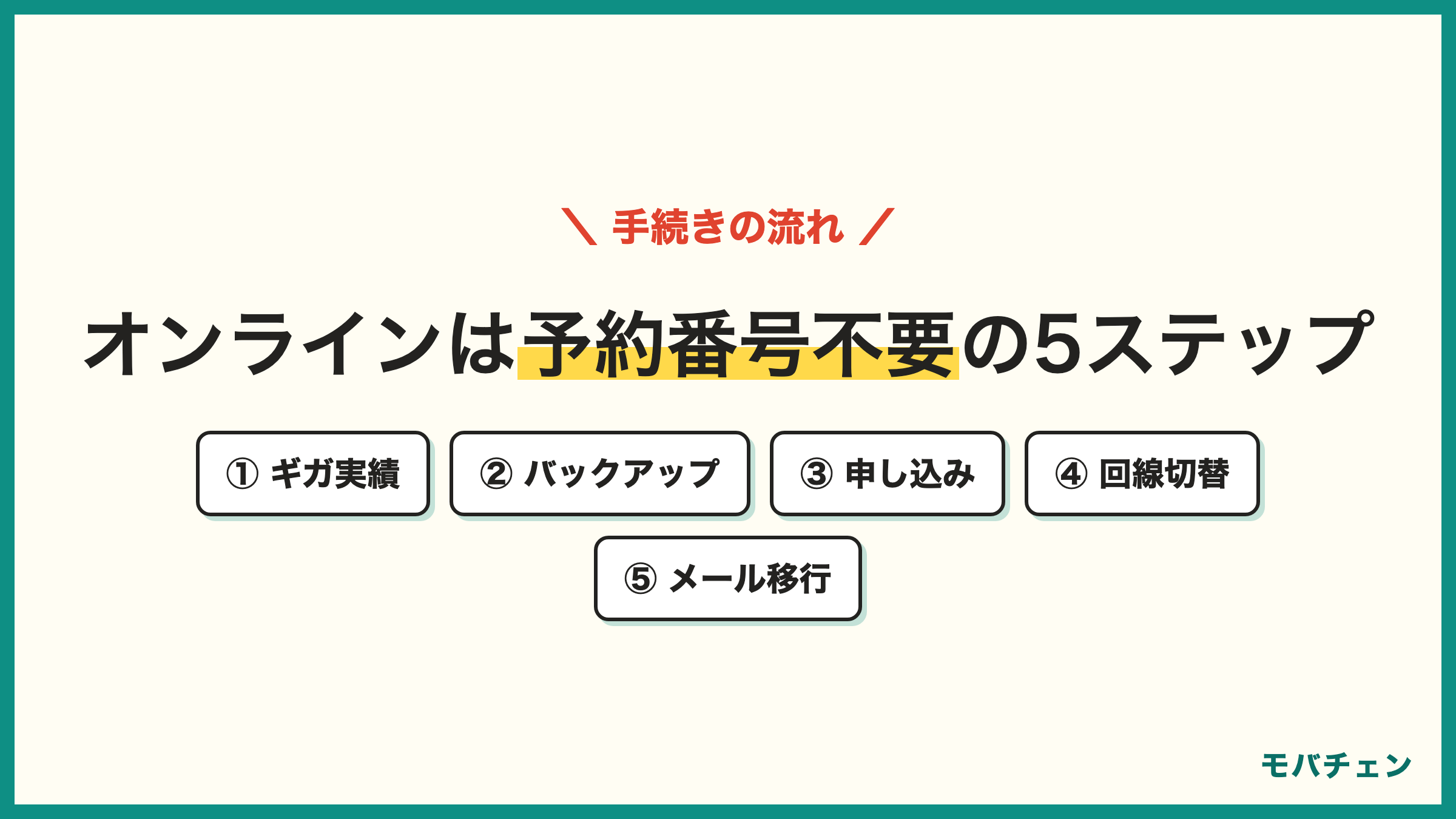 ドコモからワイモバイル 乗り換え手順5ステップ ギガ実績でS/M判定 dアカウントとバックアップ 申し込みはワンストップで予約番号不要 回線切替 メール移行