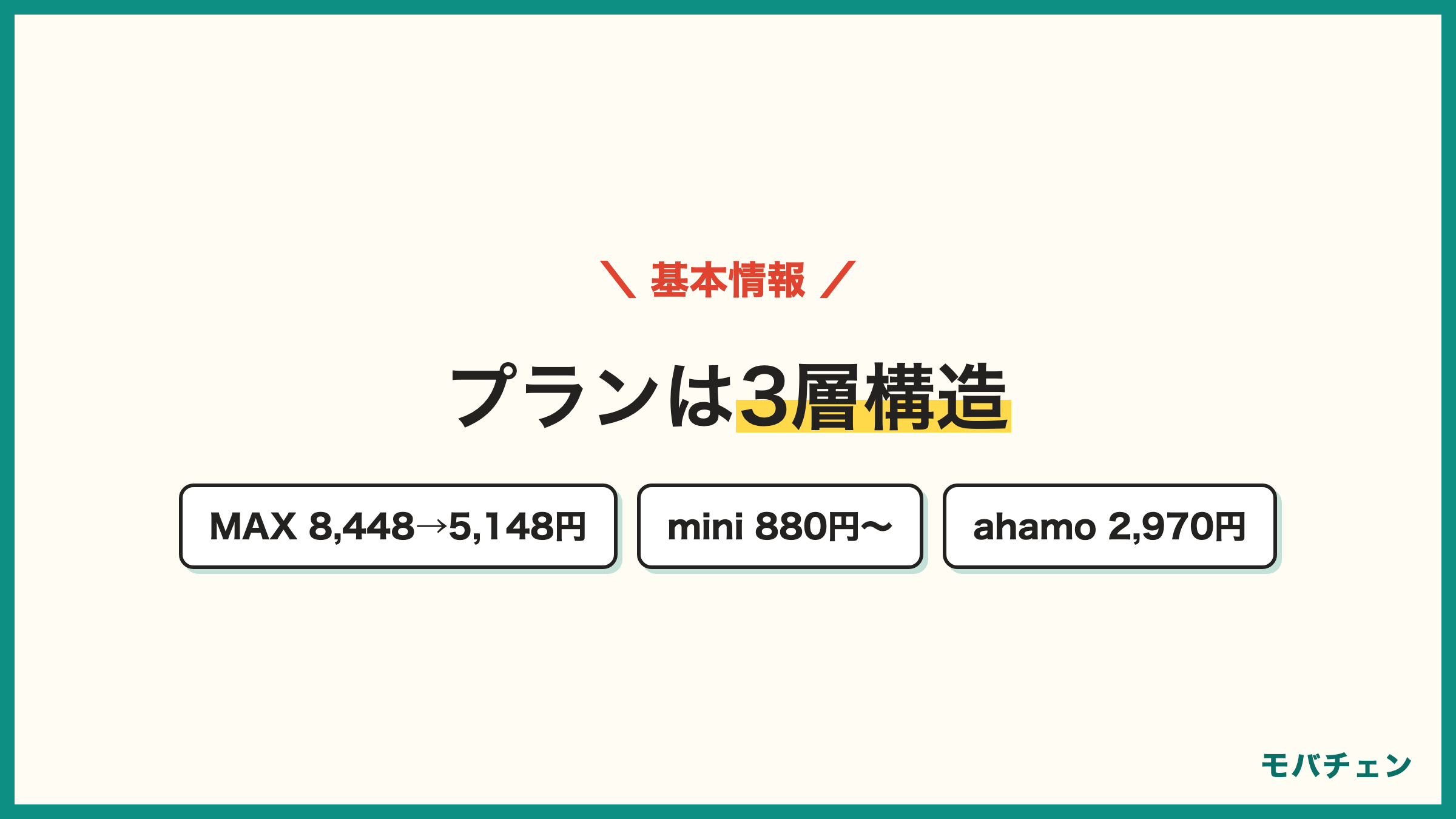 ドコモの基本情報 ドコモMAX8448円が割引フルで5148円 mini4GBは2750円が880円 ahamo30GB2970円 手数料はWeb無料 利用者の評価一覧