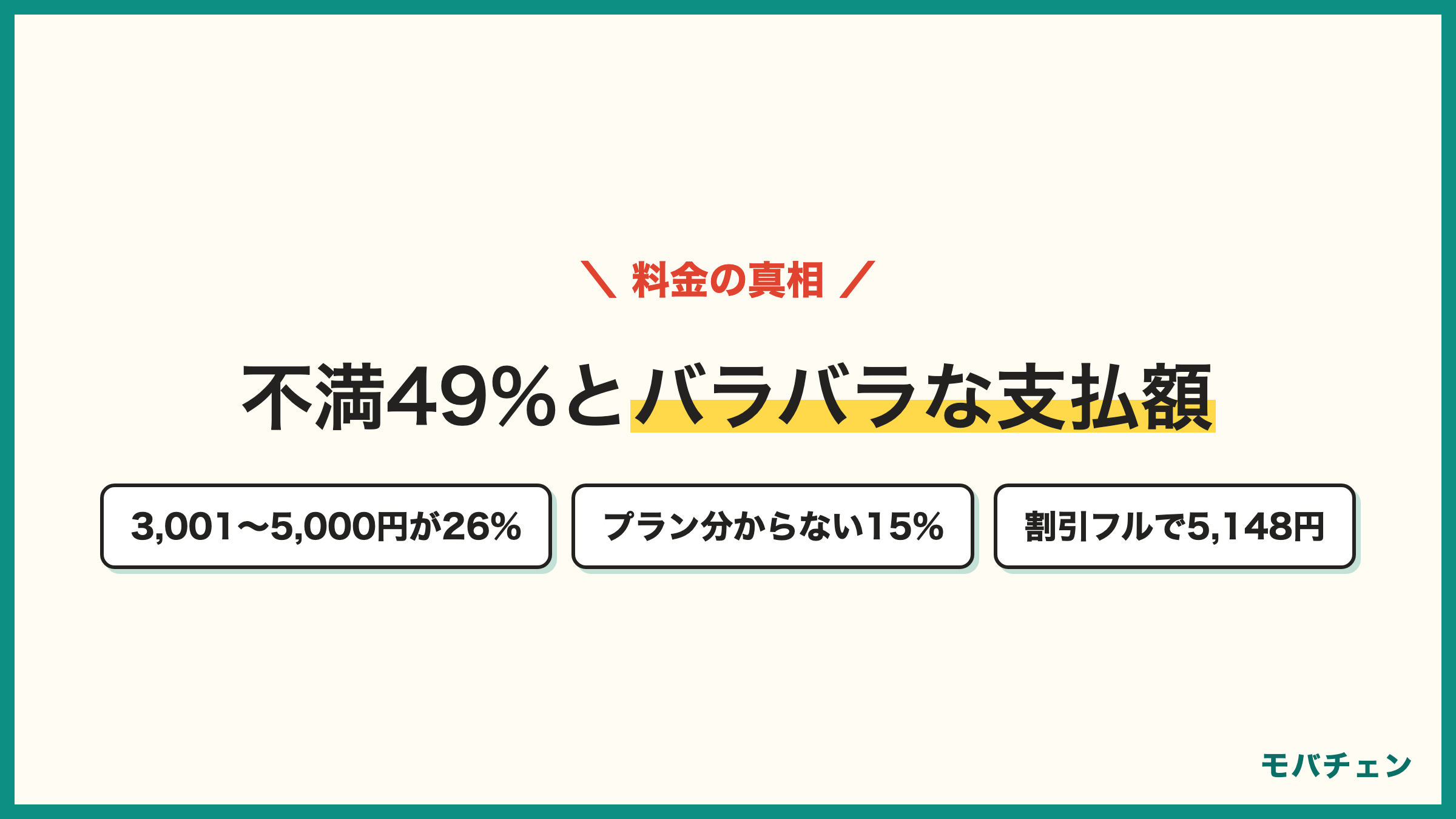 ドコモの料金の真相 月額料金が高い不満49% プランが分かりにくい30% 自分のプランが分からない15% ドコモMAXは8448円が割引フルで5148円