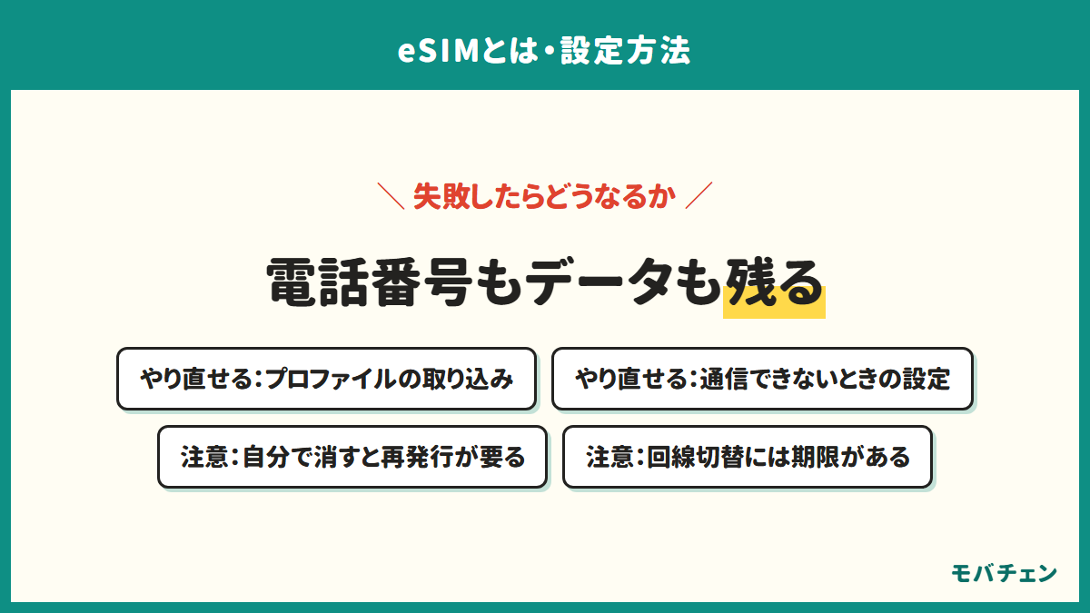 eSIM設定でやり直せることと注意が要ること。プロファイルの取り込みと設定の見直しはやり直せる。自分で消すと再発行が必要で、回線切替には期限がある