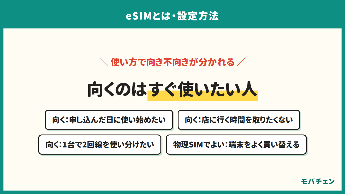eSIMに向くのは申し込んだ日に使いたい人、店に行きたくない人、1台で2回線を使い分けたい人。端末をよく買い替える人は物理SIMのままでよい