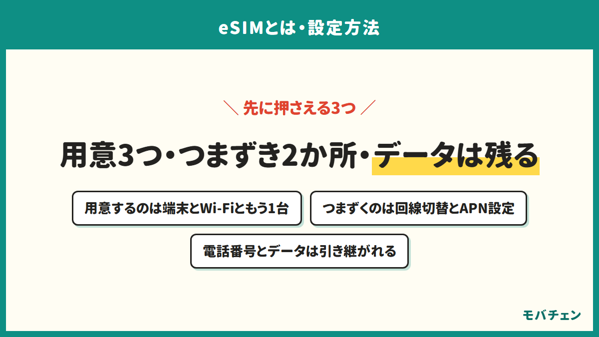 eSIM設定で先に押さえる3つ。用意するのは端末とWi-Fiともう1台、つまずくのは回線切替とAPN設定、電話番号とデータは引き継がれる