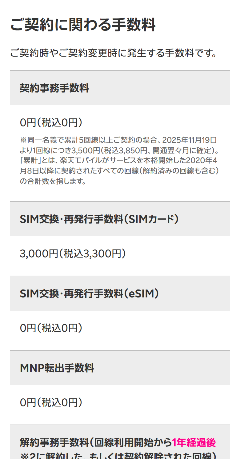 楽天モバイル公式の各種手数料。SIM交換・再発行手数料はeSIMが0円、SIMカードが3,300円と並んでいる