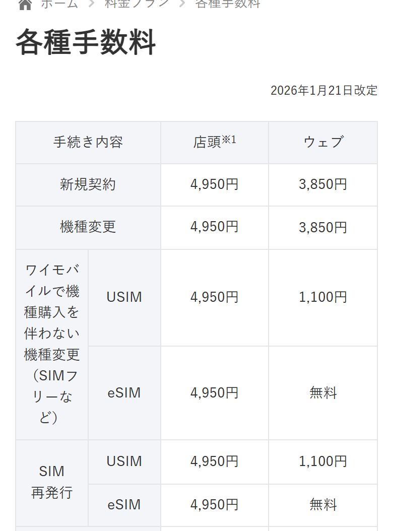 ワイモバイル公式の各種手数料の表。SIM再発行はウェブならeSIMが無料、USIMが1,100円と書かれている