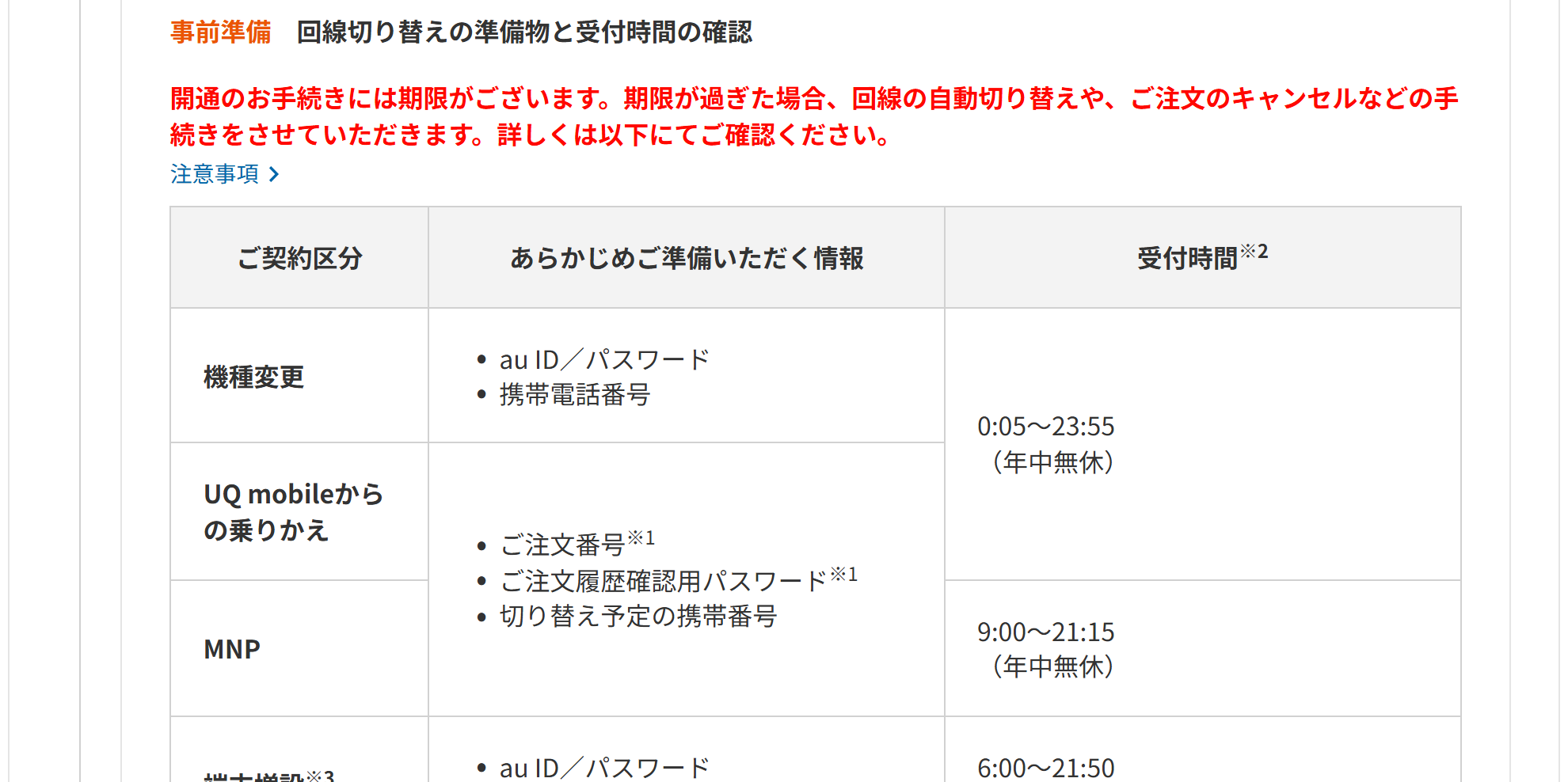 au公式のeSIM開通手続きのページ。ご契約区分ごとに回線切り替えの受付時間が書かれた表