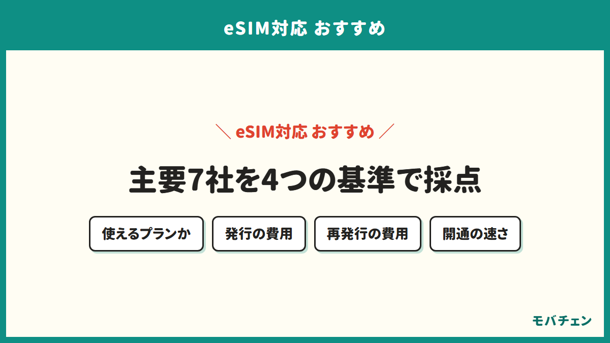 eSIM対応の主要7社を5つの基準で比較することを示す図。比較する項目は対応プラン・発行手数料・再発行手数料・開通の速さ