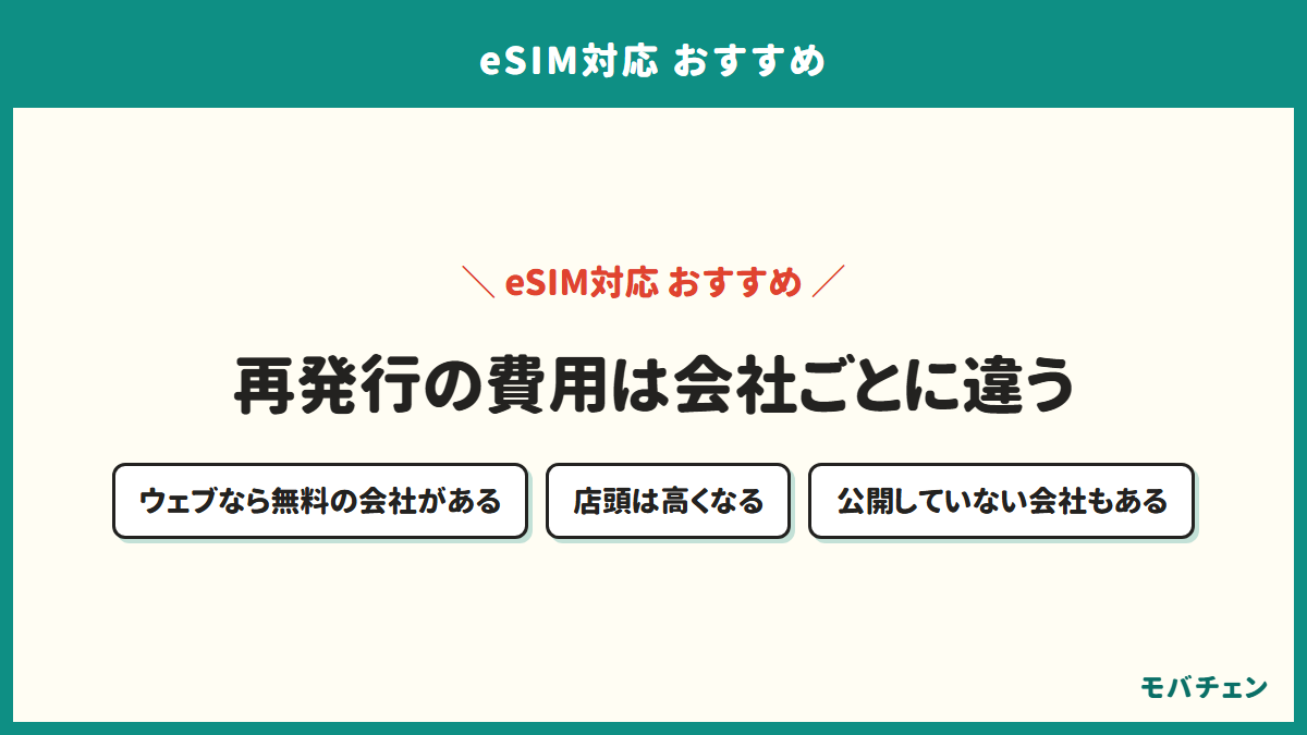 eSIMの再発行手数料は会社ごとに違うことを示す図。0円の会社と4,950円の会社の比較