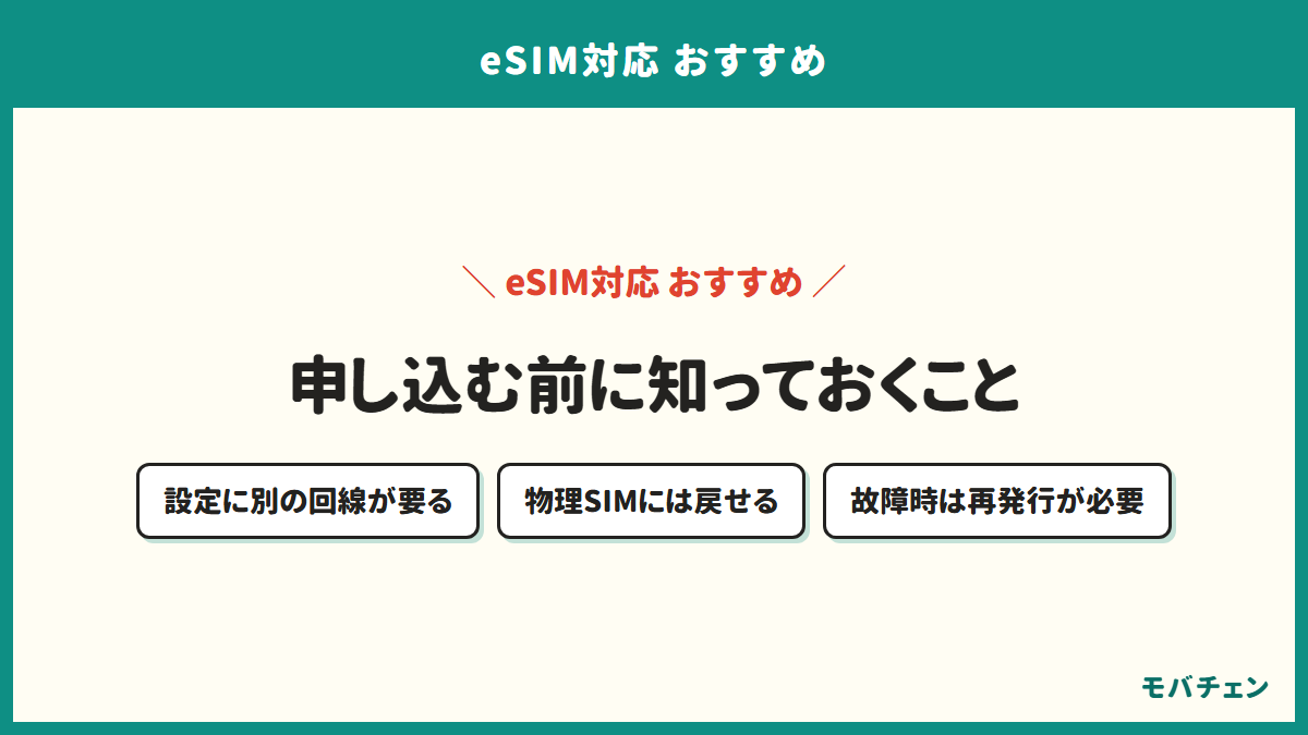 eSIM対応で選んで後悔しない条件を示す図。設定にWi-Fiが要ること、物理SIMに戻せること、故障時の扱い