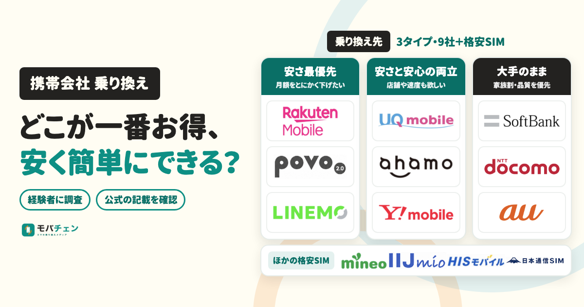 携帯会社 乗り換え｜どこが一番お得、安く簡単にできる？