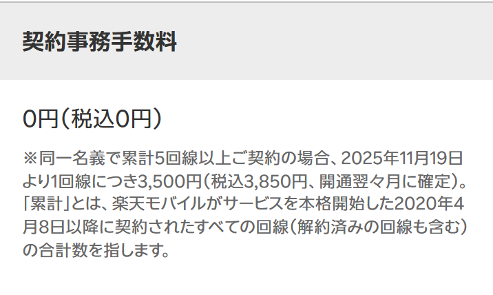 楽天モバイル公式の各種手数料のページ。契約事務手数料が0円（税込0円）と書かれ、同一名義で累計5回線以上契約する場合は1回線につき税込3,850円がかかると注記されている