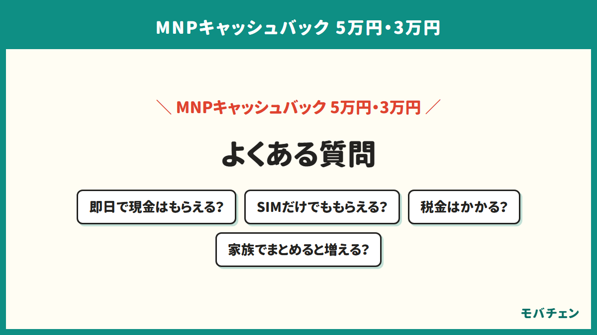 よくある質問を示す図。即日で現金はもらえるか、SIMだけでももらえるか、税金はかかるか、家族でまとめると増えるかの4つ