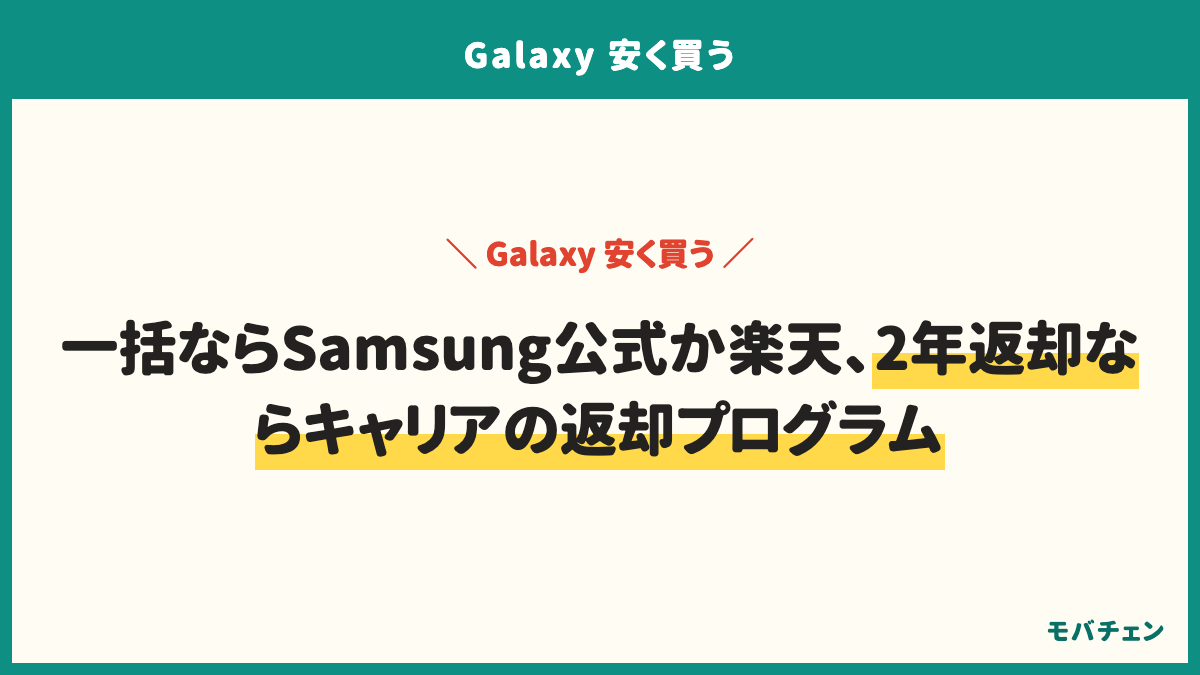 Galaxyを安く買う方法のよくある質問。どこで買うのが安いかは一括ならSamsung公式か楽天モバイル、2年返却ならキャリアの返却プログラム。一括1円と実質1円の違いは返却の要不要。Galaxy S25は公式の販売ページがなくキャリア在庫と中古。Samsung公式とキャリアの差は約2万円。返却時の費用は特典利用料22,000円と故障時の負担金。乗り換え割引の上限は44,000円