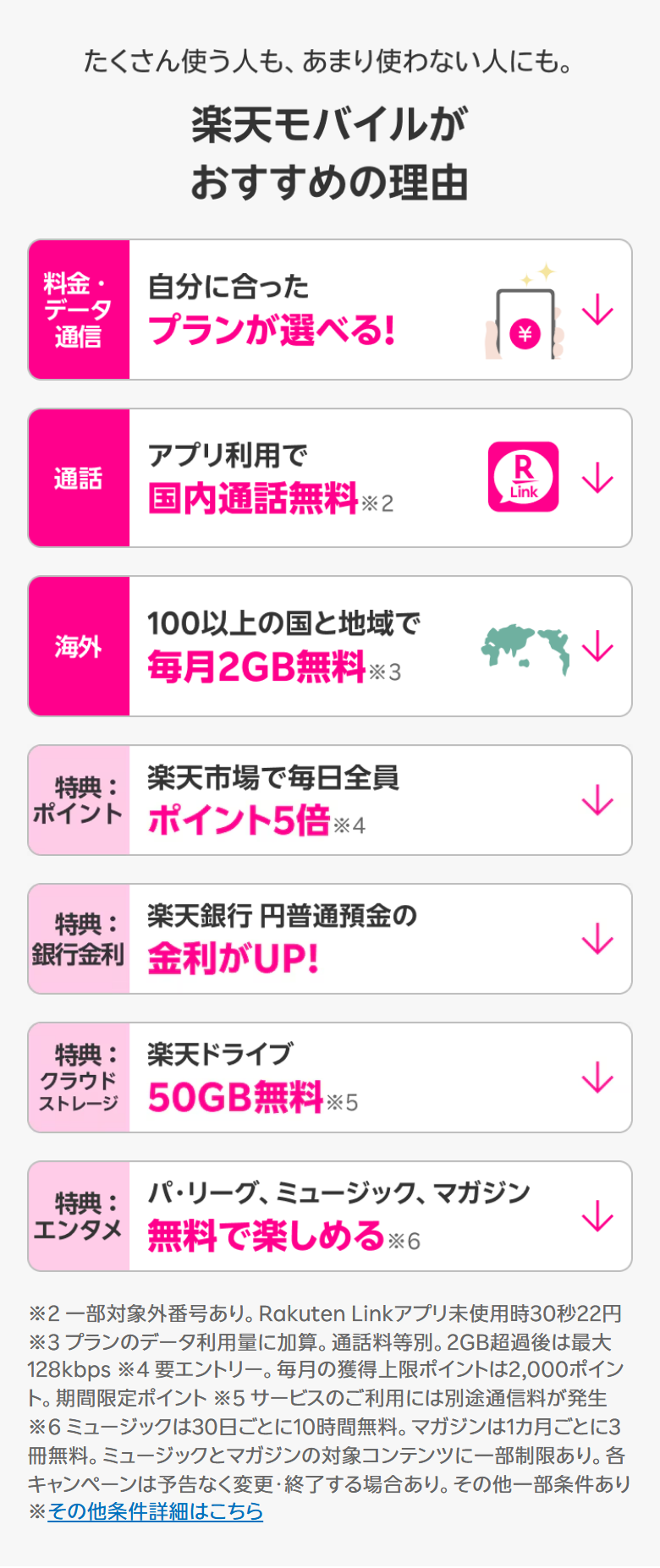 楽天モバイル公式の画面。おすすめの理由と注記が並び、海外は2GBまで無料で超過後は最大128kbpsになると書かれている