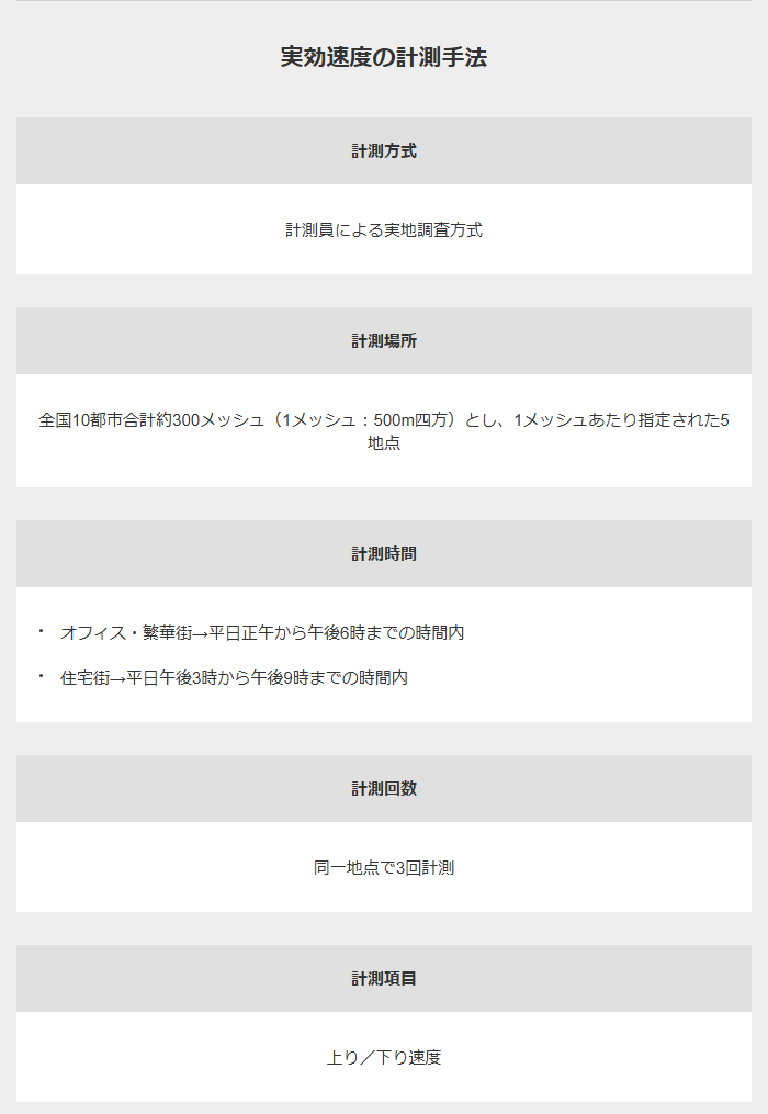 ソフトバンク公式の総務省実効速度調査のページ。実効速度の計測手法の表に、計測方式は計測員による実地調査方式、計測項目は上り／下り速度と書かれており、遅延や応答速度の項目はない
