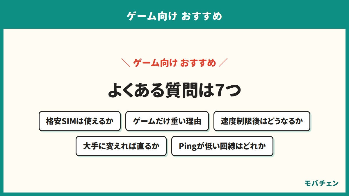 よくある質問の図。格安SIMは使えるか、ゲームだけ重い理由、速度制限後はどうなるか、大手に変えれば直るか、Pingが低い回線はどれか