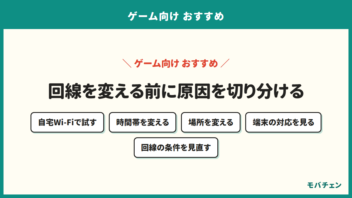 ラグの原因を切り分ける5つの手順を示す図。自宅Wi-Fiで試す、時間帯を変える、場所を変える、端末の対応を確かめる、回線の条件を見直す
