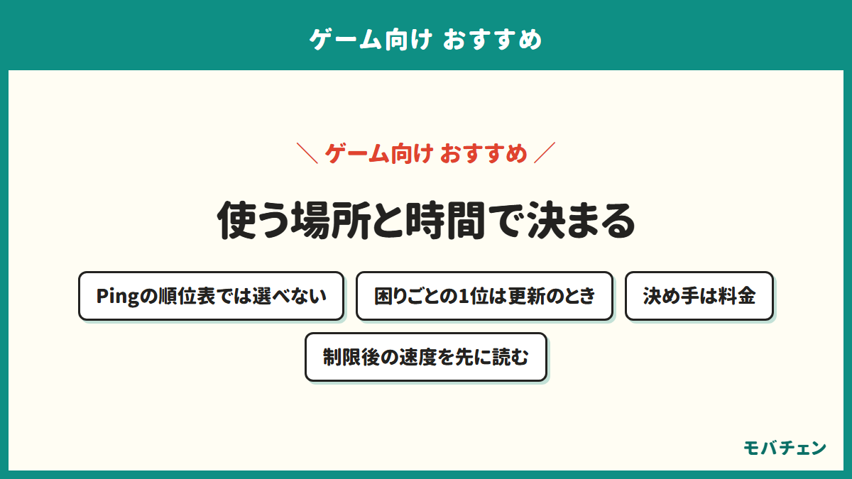 まとめの図。Pingの順位表では選べない、困りごとの1位は更新のとき、決め手は料金、制限後の速度を先に読むの4点