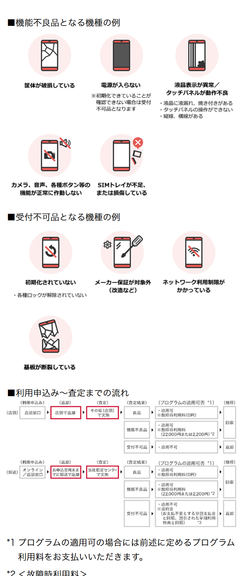 いつでもカエドキプログラムの公式ページ。筐体の破損、電源が入らない、液晶表示の異常、カメラや各種ボタンの不良などが機能不良品の例として図で示されている