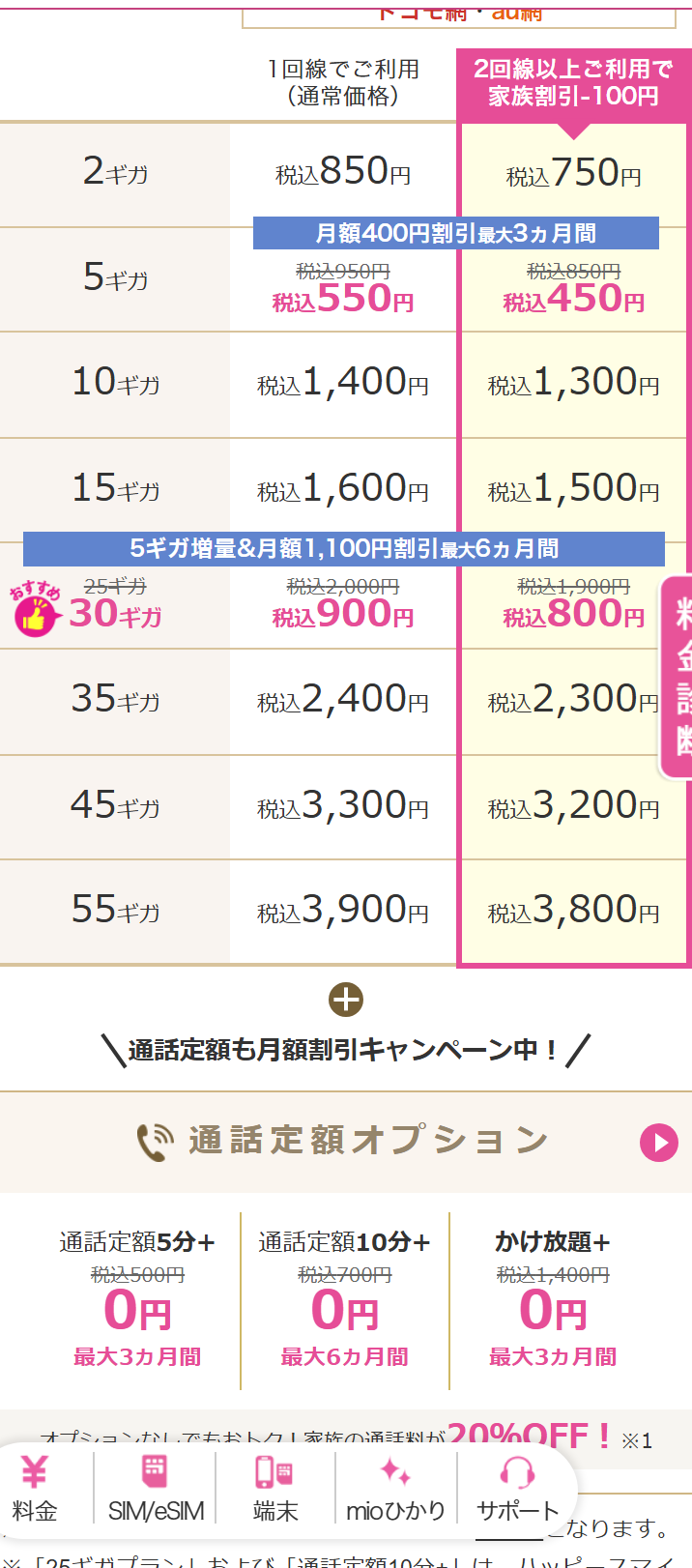 IIJmioギガプランの料金表。音声SIMの10ギガが月額1,400円と表示されている