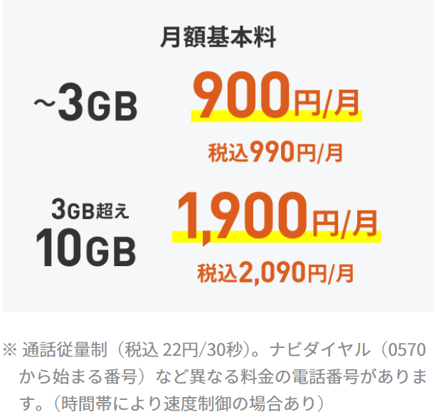 LINEMOベストプランの料金表示。〜3GBが990円、3GB超え〜10GBが2,090円の段階制になっている
