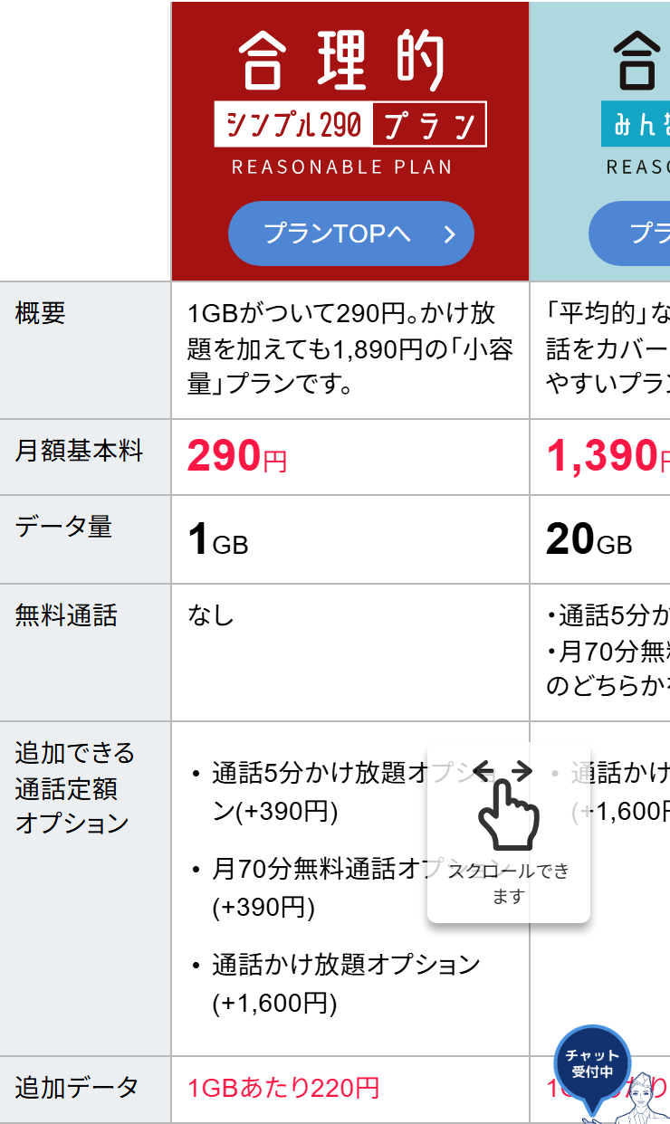 日本通信SIMの合理的みんなのプラン。月額1,390円でデータ量20GB、月70分の無料通話が付くと表示されている