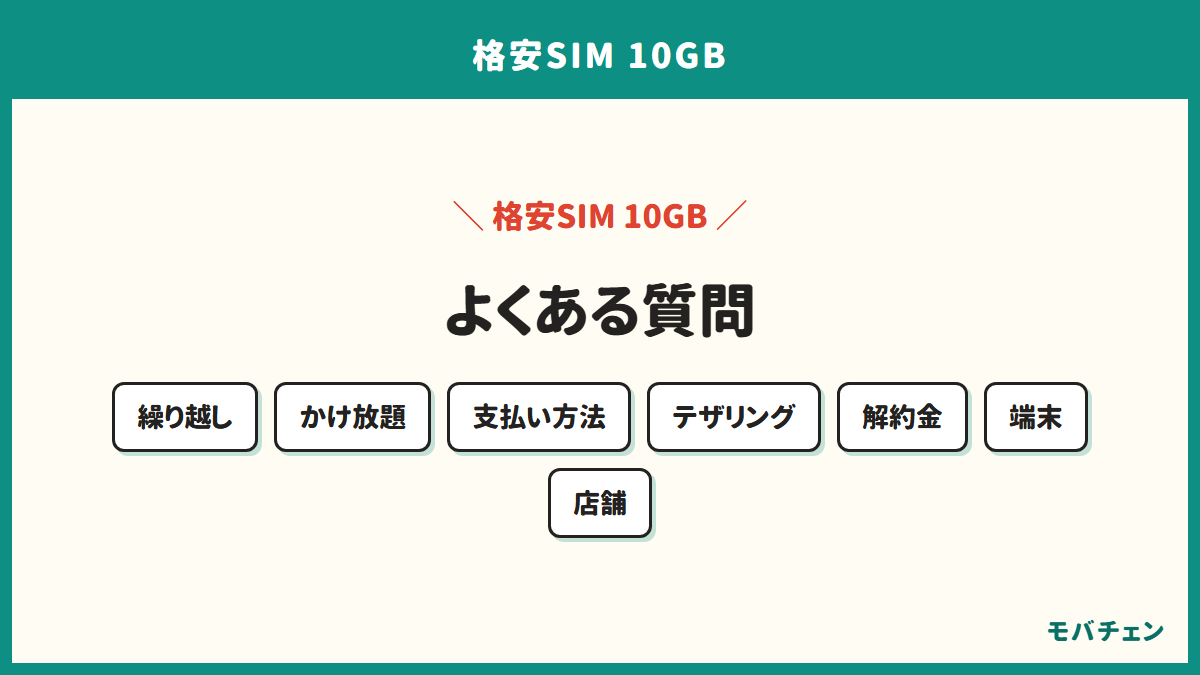 10GBの格安SIMのよくある質問を示す図。繰り越し、かけ放題、支払い方法、テザリング、解約金、端末、店舗の7問
