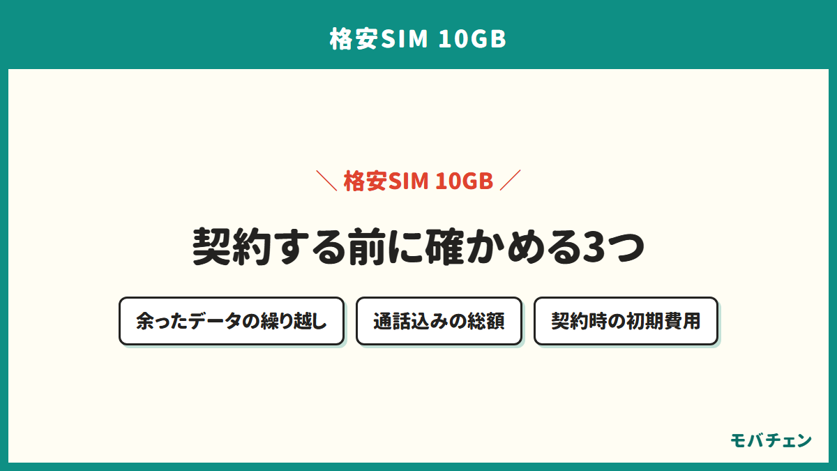 10GBの格安SIMを契約する前に確かめる3つを示す図。繰り越し、通話込みの総額、初期費用