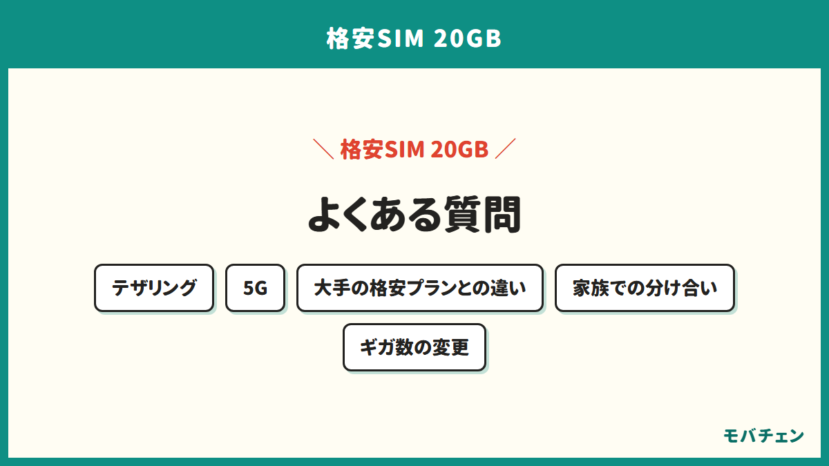 20GBの格安SIMについてよくある質問を集めた図。テザリング、5G、大手の格安プランとの違い、家族での分け合い、ギガ数の変更