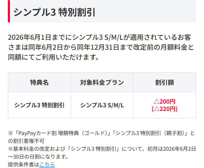 ワイモバイルの月額基本使用料変更のお知らせ。2026年6月1日までにシンプル3が適用されている人は、同年6月2日から12月31日まで改定前の月額料金と同額で利用できると書かれている画面