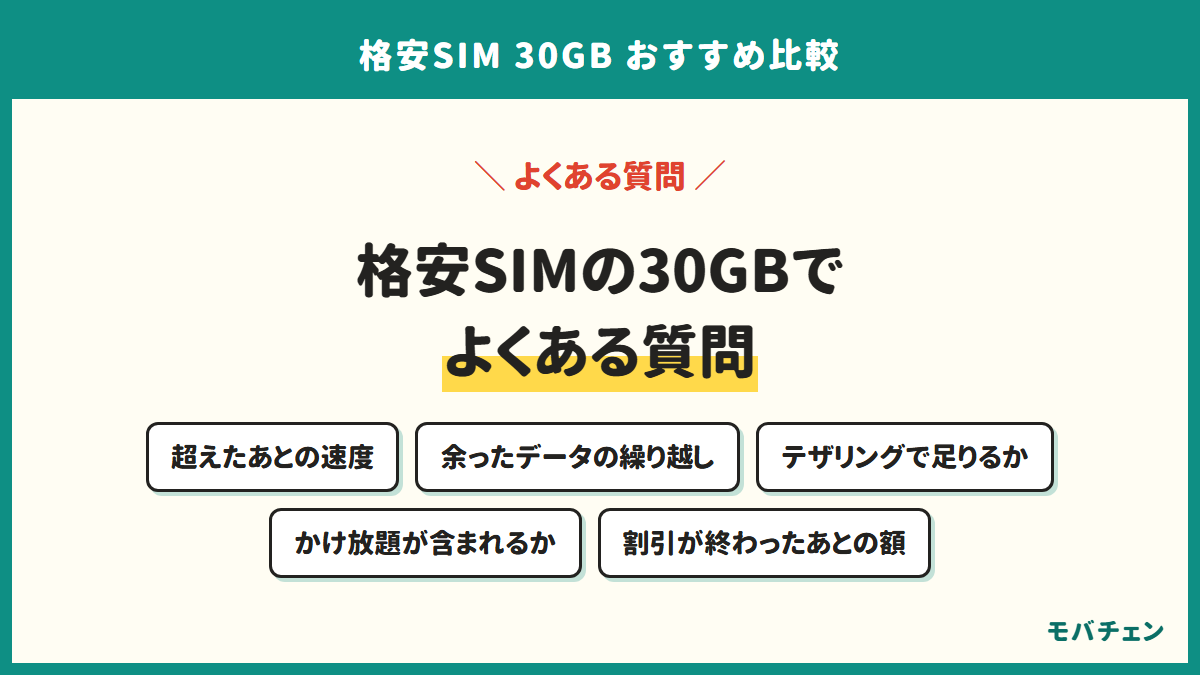 格安SIMの30GBでよくある質問。超えたあとの速度、余ったデータの繰り越し、テザリングで足りるか、かけ放題が含まれるか、割引が終わったあとの額