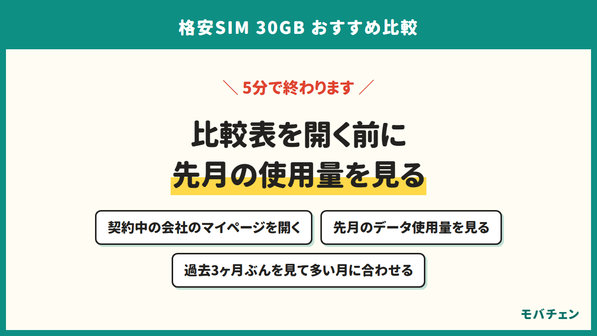 比較表を開く前に先月の使用量を見る。契約中の会社のマイページを開く、先月のデータ使用量を見る、過去3ヶ月ぶんを見て多い月に合わせる