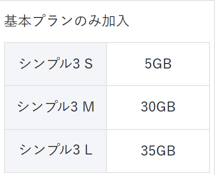 ワイモバイル公式の基本プランのみ加入の表。シンプル3 Sが5GB、シンプル3 Mが30GB、シンプル3 Lが35GBと表示されており、3GBのプランが無い