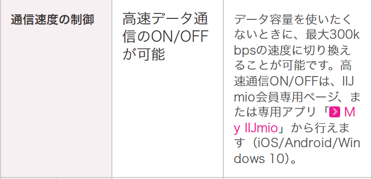 IIJmio公式の通信速度の制御の欄。高速データ通信のON/OFFが可能で、データ容量を使いたくないときに最大300kbpsの速度に切り換えられると書かれている