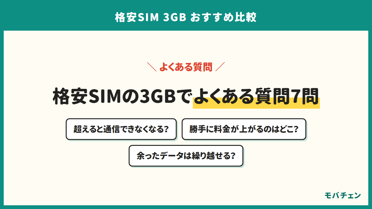 格安SIMの3GBについてよくある質問7問に回答することを示す図