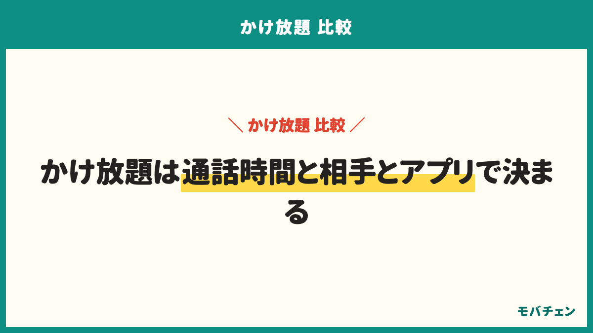 まとめ。標準アプリで使える無制限はahamo 1,100円、mineo 1,210円、IIJmio 1,400円の順。5分・10分は日本通信SIM 390円、IIJmio 500円、mineo・povo2.0・LINEMO 550円の順。完全かけ放題の人の41%は月1時間以下、不満1位は対象外の番号45%。通話時間と相手とアプリで決める