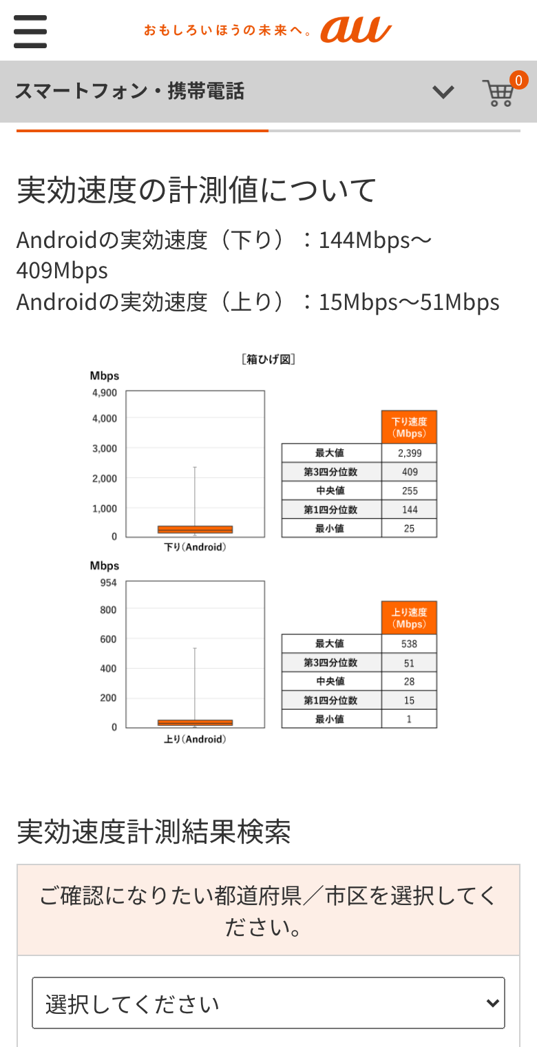 au公式の実効速度計測結果ページ。「実効速度の計測値について」の見出しに、Androidの実効速度（下り）144Mbps〜409Mbps・（上り）15Mbps〜51Mbpsと、箱ひげ図、第3四分位数409・中央値255・第1四分位数144の表