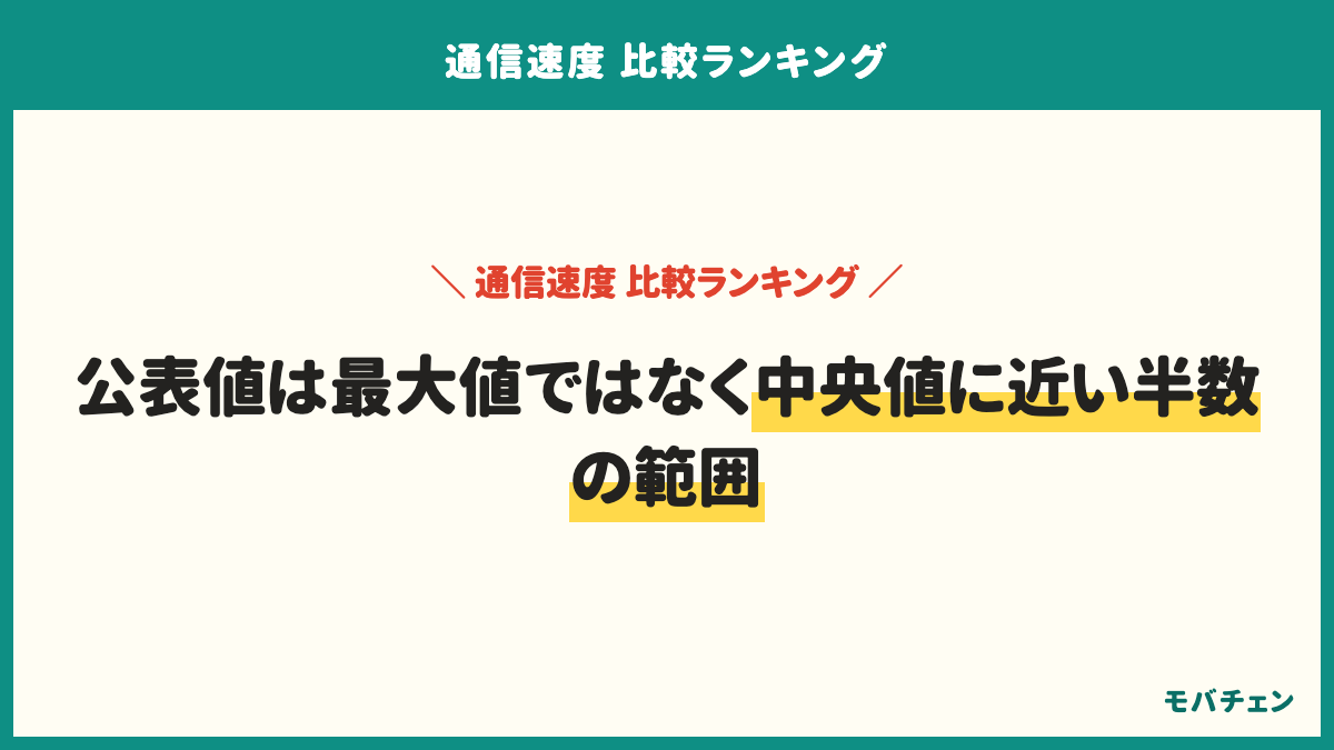 総務省ガイドラインに基づく実効速度の公表値。2026年1〜3月・10都市1,500地点。ドコモはiOS下り75〜373Mbps、auはAndroid下り144〜409Mbps、ソフトバンクはiOS下り136〜414Mbps（当編集部集計）。中央値に近い半数の範囲で、同じ会社でも場所で数倍違う