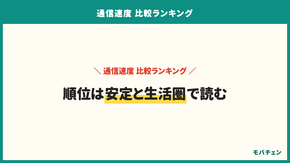 まとめ。体感の満足度で並べるとahamo・povo・LINEMO 72%、ワイモバイル71%、UQモバイル63%、その他の格安SIM 58%、楽天モバイル42%。重視は安定29%とエリア27%で速さは5%。数字は最大値でなく範囲と中央値で読み、用途と生活圏と時間帯で試す
