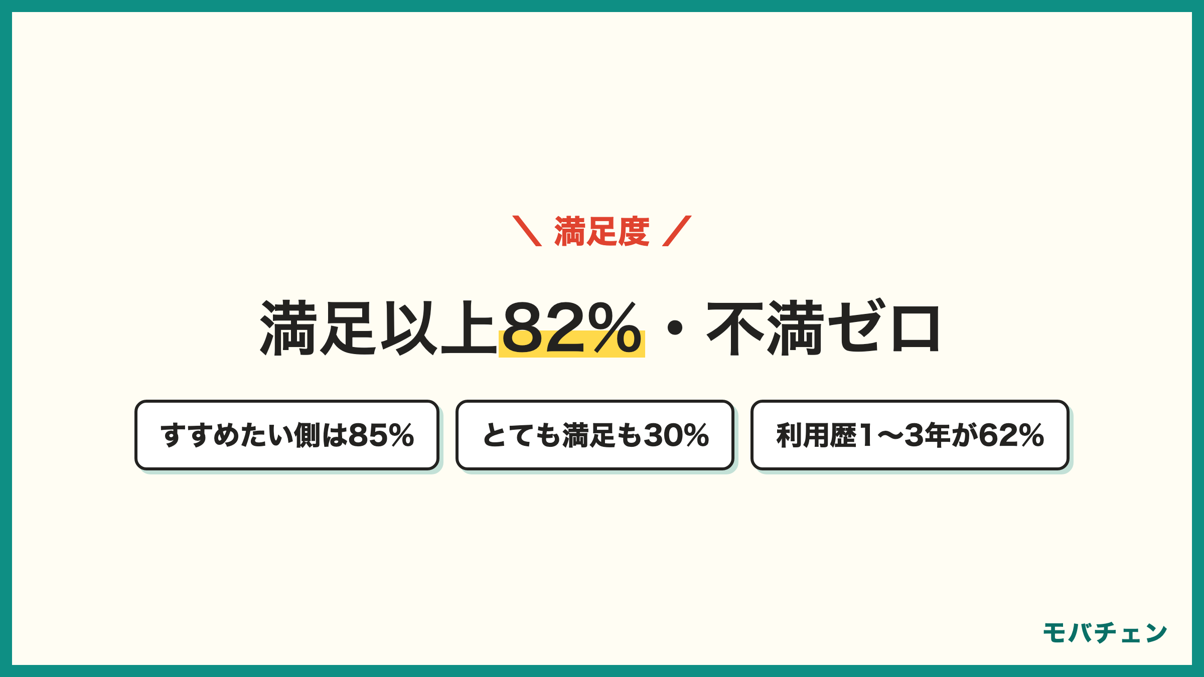 HISモバイルの総合満足度 満足以上82% 不満ゼロ すすめたい85%で評判調査の最高水準 利用歴1から3年が62%