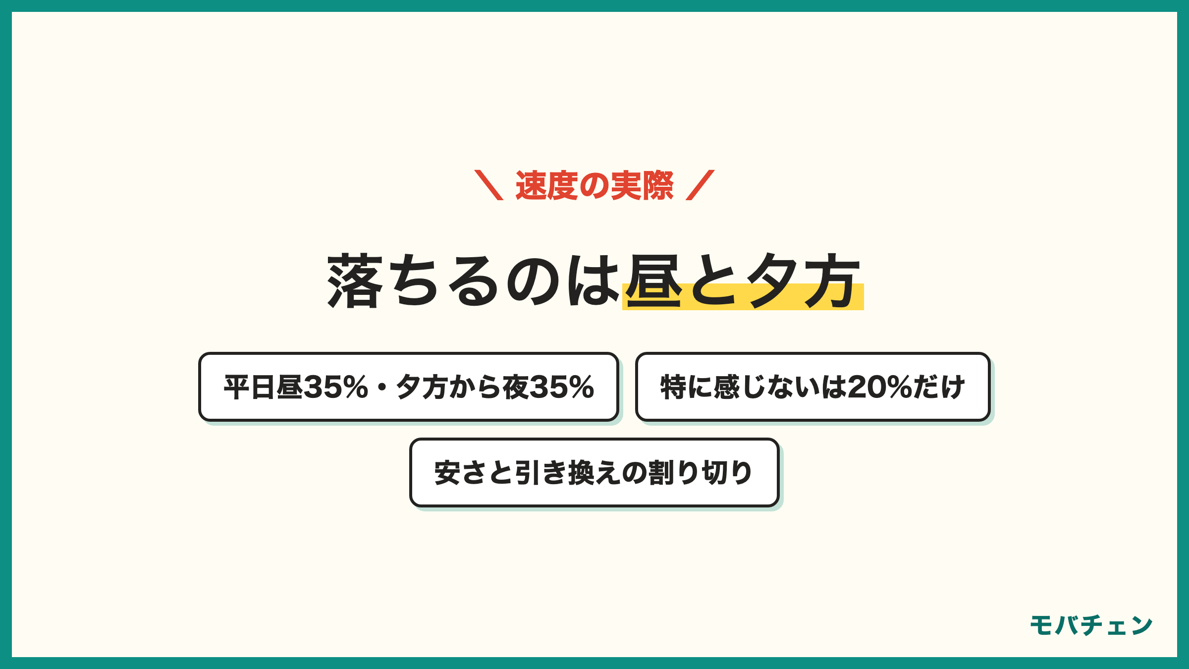 HISモバイルの速度 平日昼35% 夕方から夜35% 動画28% 地下建物25% 特に感じないは20%だけ