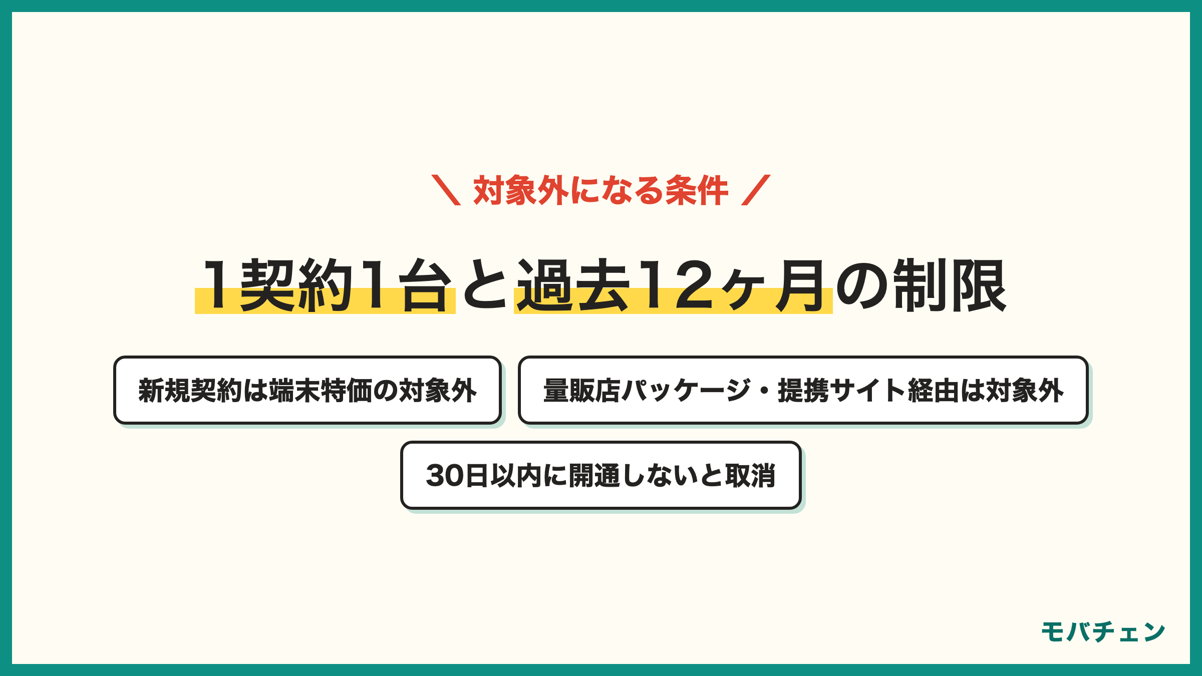 IIJmioのキャンペーンで対象外になる条件 新規契約は端末特価の対象外 1契約（mioID）1台まで 過去12ヶ月に特価の適用があると対象外 量販店パッケージ・提携サイト経由は対象外 eSIMは本人確認後30日以内に開通 容量変更で月額割引が終了