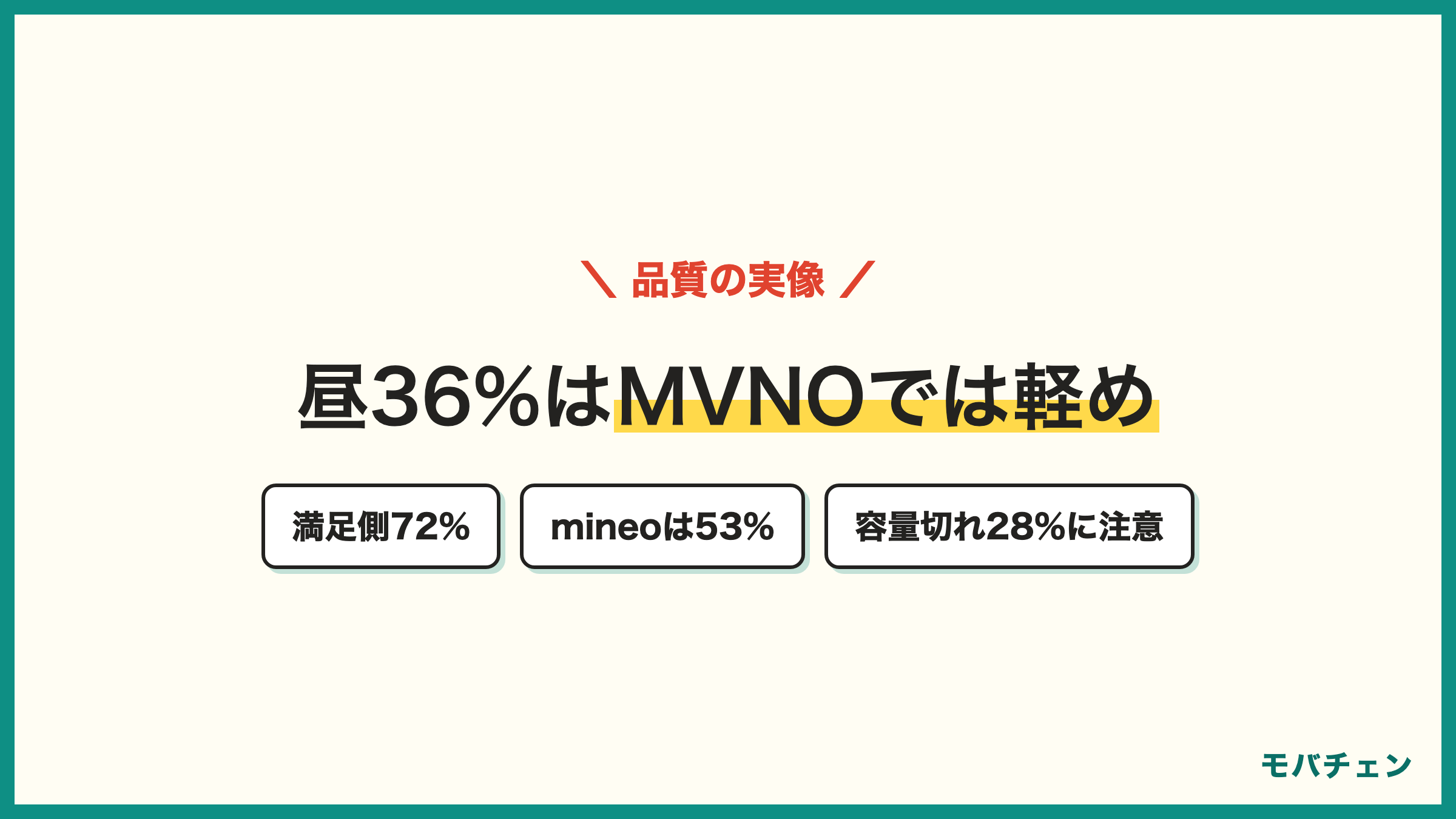 IIJmioの通信品質 満足側72% 平日昼の速度低下は36%でmineoの53%より軽い 特に感じないも32% 容量使い切り後の低速に注意