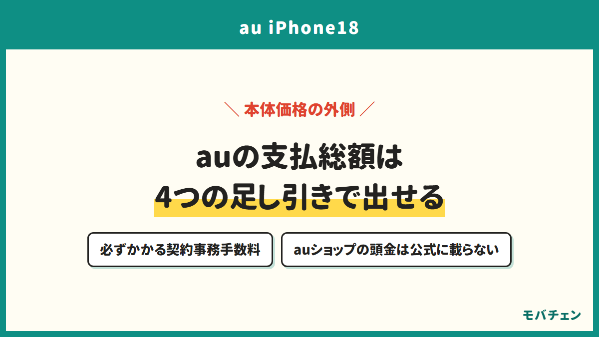 auの支払総額は4つの足し引きで出せる。必ずかかる契約事務手数料、auショップの頭金は公式に載らない
