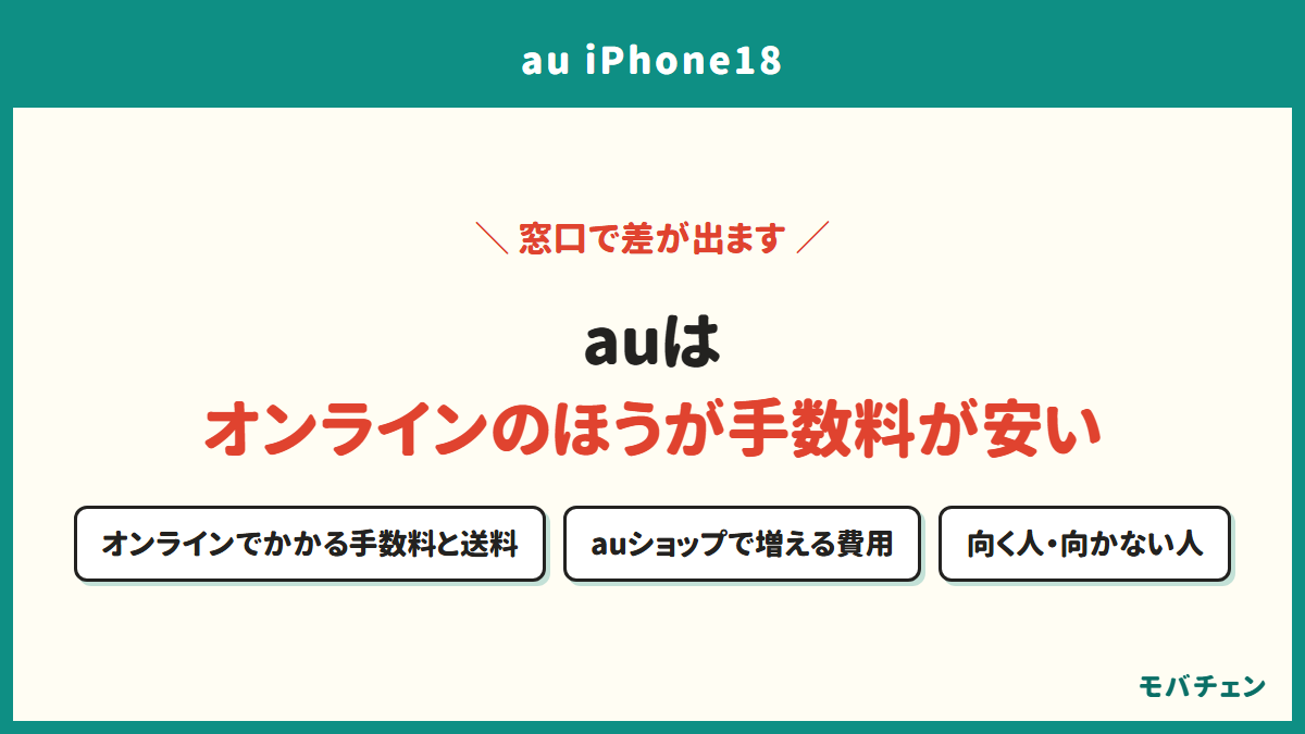 auはオンラインのほうが手数料が安い。オンラインでかかる手数料と送料、auショップで増える費用、向く人・向かない人
