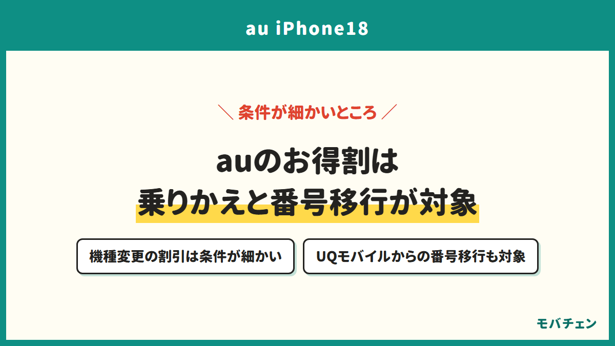 auのお得割は乗りかえと番号移行が対象。機種変更の割引は条件が細かい、UQモバイルからの番号移行も対象