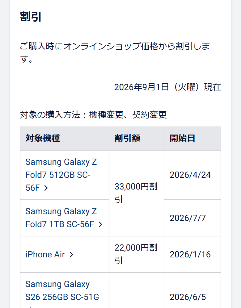 ドコモオンラインショップのオンラインおトク割のページ。機種変更と契約変更が対象の割引一覧が表示されている