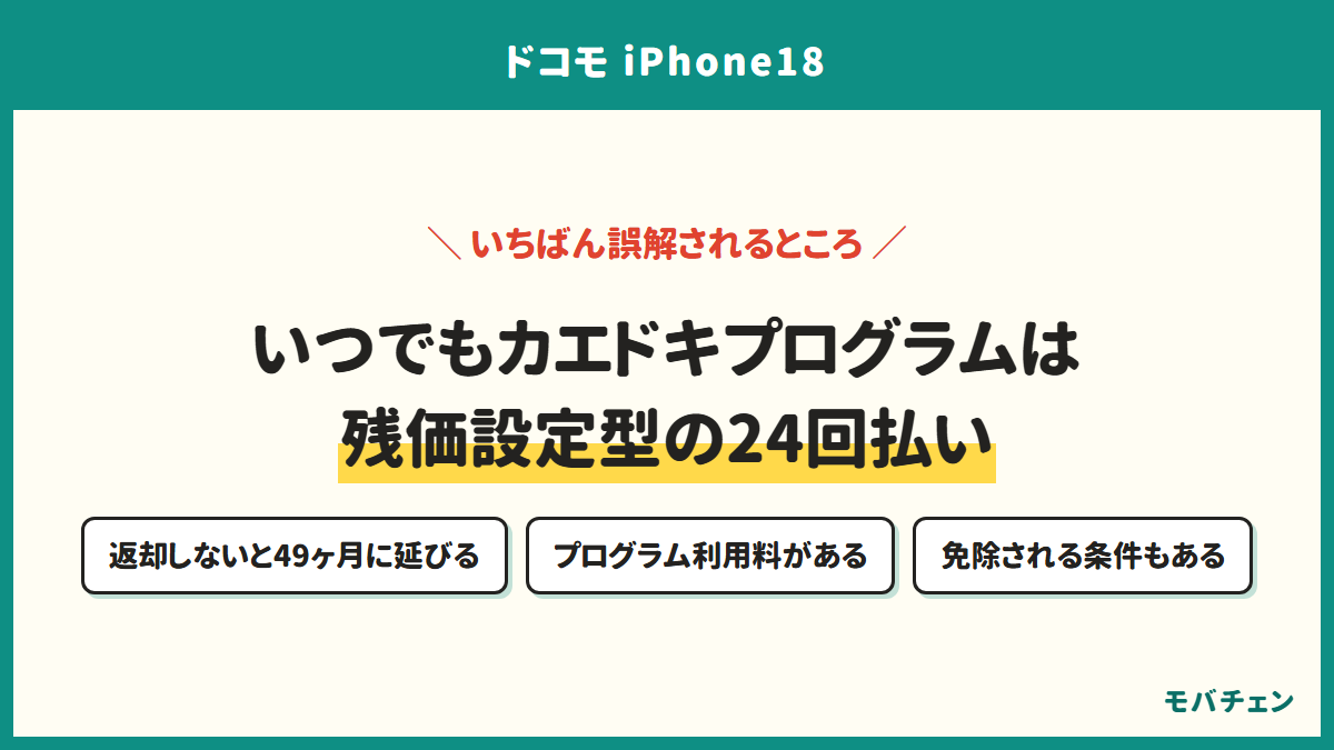 いつでもカエドキプログラムは残価設定型の24回払い。返却しないと49ヶ月に延びる、プログラム利用料がある、免除される条件もある